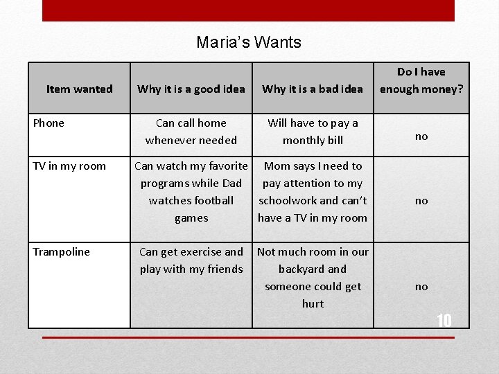 Maria’s Wants Item wanted Phone TV in my room Trampoline Why it is a Maria’s Wants Item wanted Phone TV in my room Trampoline Why it is a