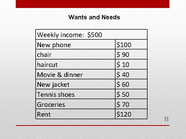Wants and Needs Weekly income: $500 New phone chaircut Movie & dinner New jacket Wants and Needs Weekly income: $500 New phone chaircut Movie & dinner New jacket