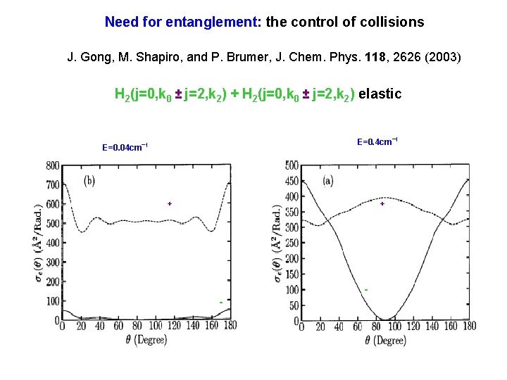 Need for entanglement: the control of collisions J. Gong, M. Shapiro, and P. Brumer,