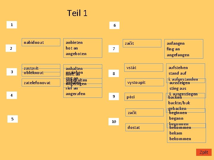 Teil 1 1 6 nabídnout 2 3 zastavit obléknout zatelefonovat 4 anbieten bot an