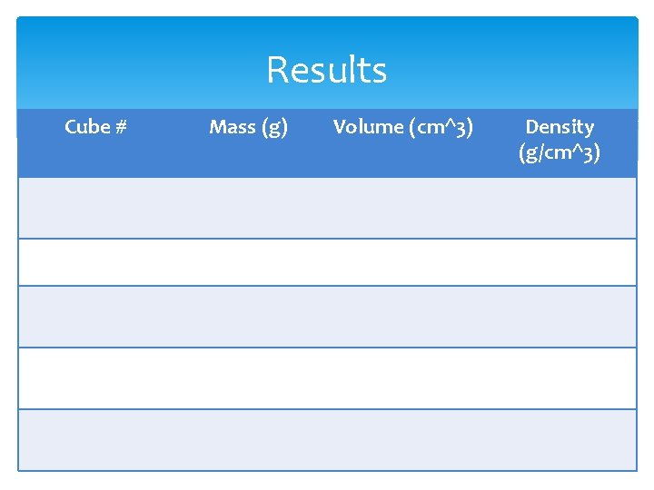 Results Cube # Mass (g) Volume (cm^3) Density (g/cm^3) 