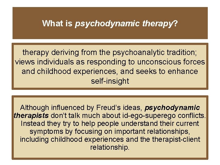 What is psychodynamic therapy? therapy deriving from the psychoanalytic tradition; views individuals as responding