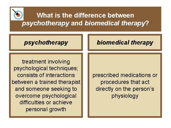 What is the difference between psychotherapy and biomedical therapy? psychotherapy biomedical therapy treatment involving