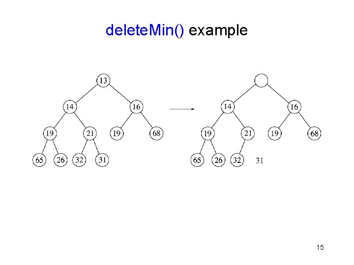 delete. Min() example 15 