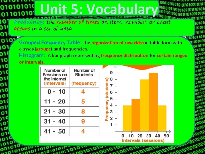 Unit 5: Vocabulary Frequency: the number of times an item, number, or event occurs