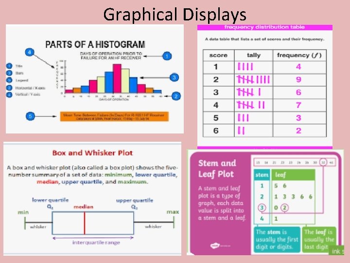 Graphical Displays 