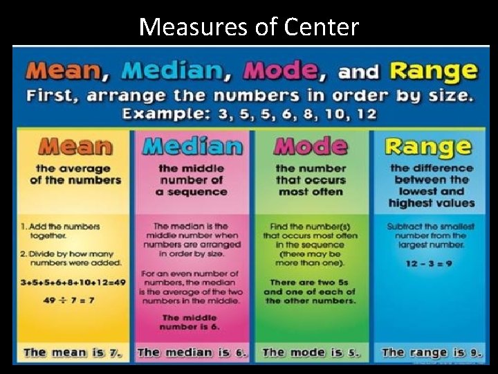 Measures of Center 