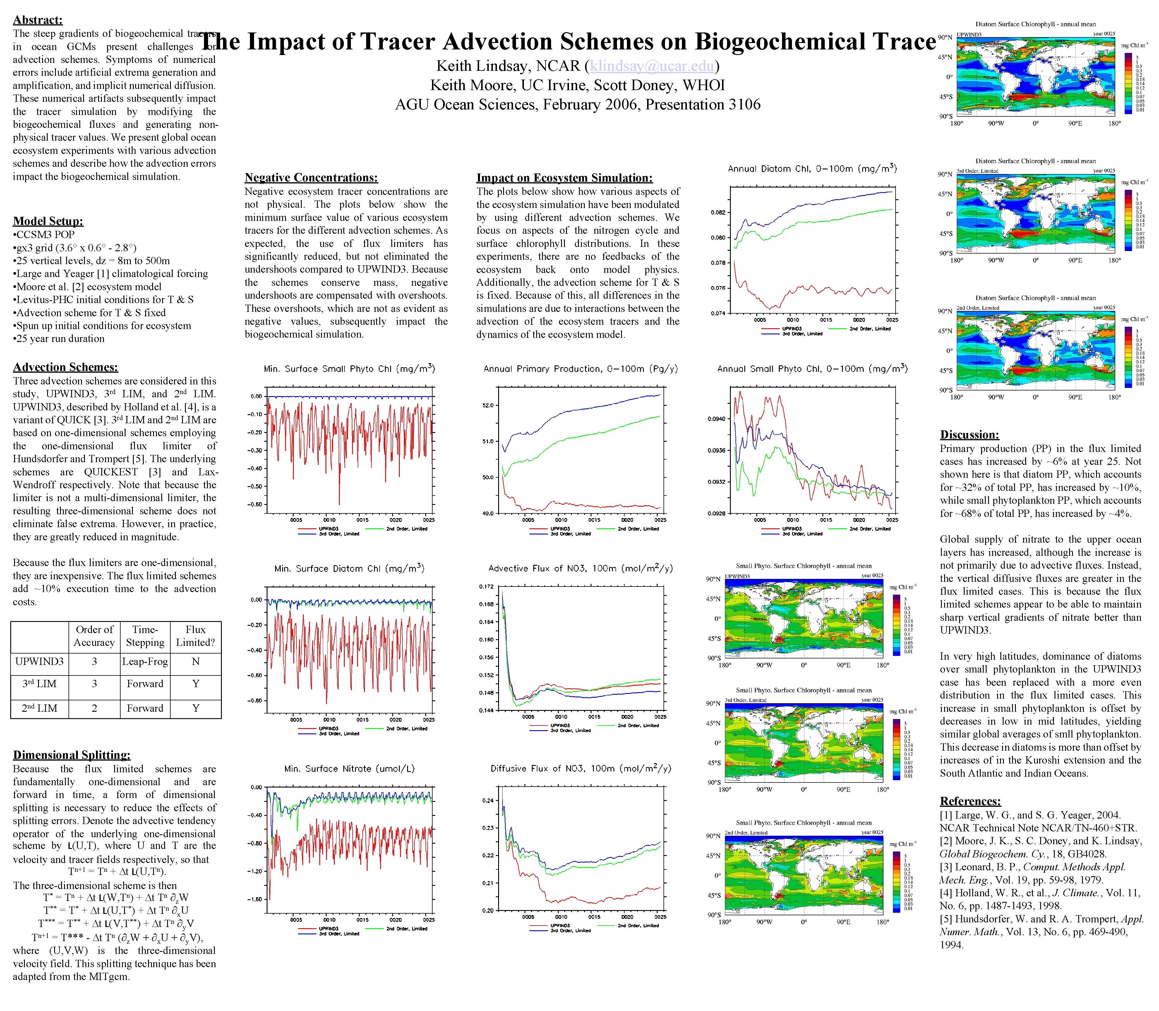 Abstract: The Impact of Tracer Advection Schemes on Biogeochemical Tracers The steep gradients of