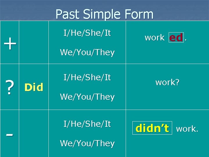 Past Simple Form I/He/She/It + ? - work ed. We/You/They Did I/He/She/It work? We/You/They