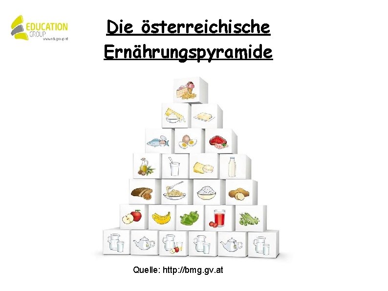 Die österreichische Ernährungspyramide Quelle: http: //bmg. gv. at 