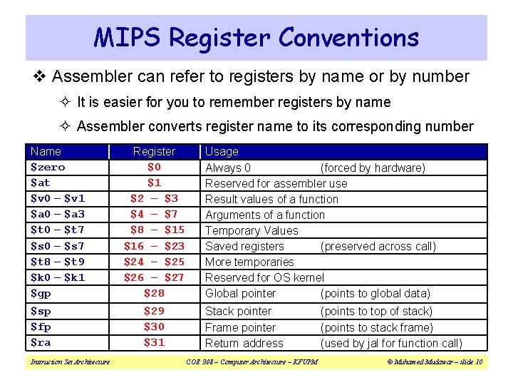 MIPS Register Conventions v Assembler can refer to registers by name or by number