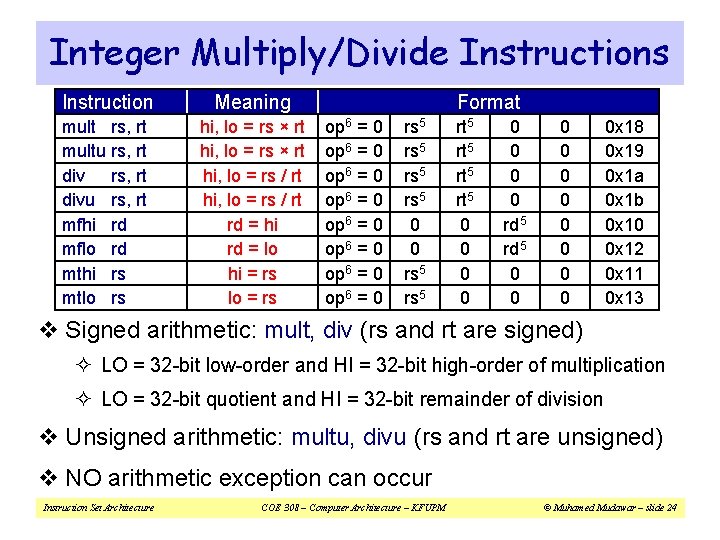 Integer Multiply/Divide Instructions Instruction multu divu mfhi mflo mthi mtlo rs, rt rd rd