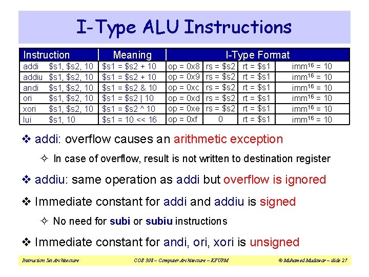 I-Type ALU Instructions Instruction addiu andi ori xori lui $s 1, $s 2, 10