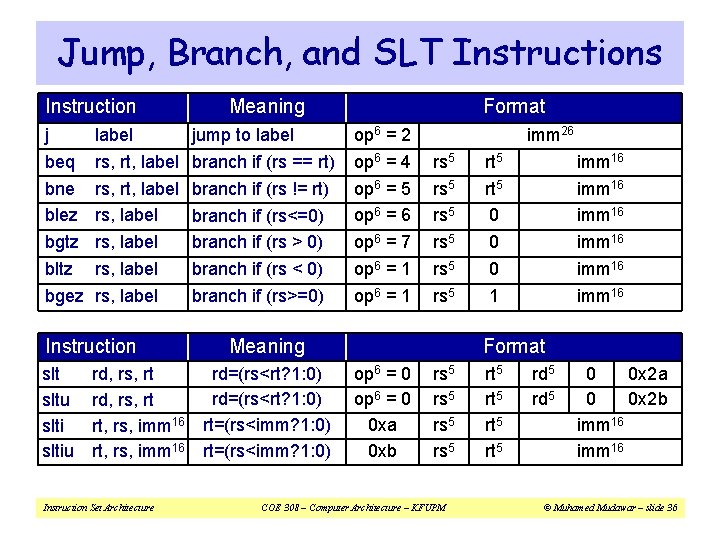 Jump, Branch, and SLT Instructions Instruction j beq bne blez bgtz bltz bgez label