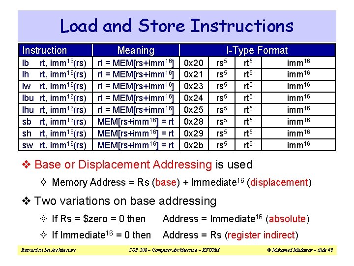 Load and Store Instructions Instruction lb lh lw lbu lhu sb sh sw rt,