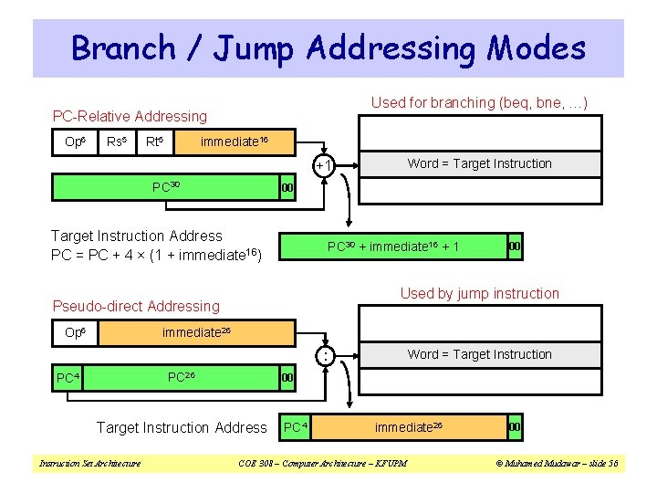 Branch / Jump Addressing Modes Used for branching (beq, bne, …) PC-Relative Addressing Op