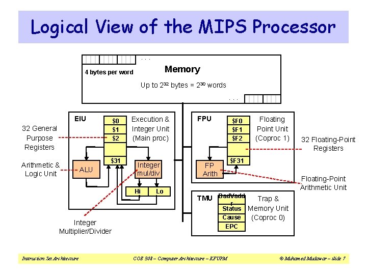 Logical View of the MIPS Processor. . . Memory 4 bytes per word Up