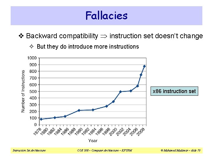 Fallacies v Backward compatibility instruction set doesn’t change ² But they do introduce more