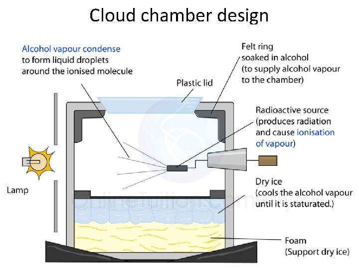 Cloud chamber design 