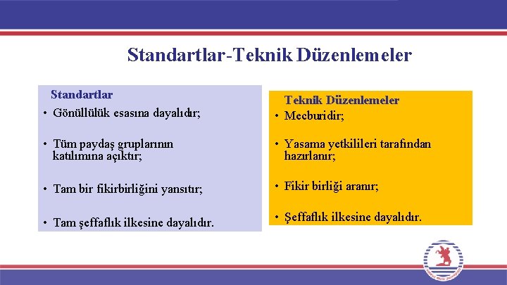 Standartlar-Teknik Düzenlemeler Standartlar • Gönüllülük esasına dayalıdır; Teknik Düzenlemeler • Mecburidir; • Tüm paydaş