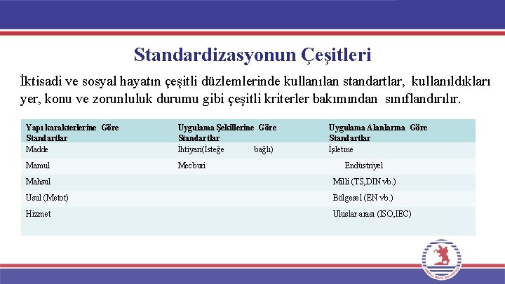 Standardizasyonun Çeşitleri İktisadi ve sosyal hayatın çeşitli düzlemlerinde kullanılan standartlar, kullanıldıkları yer, konu ve