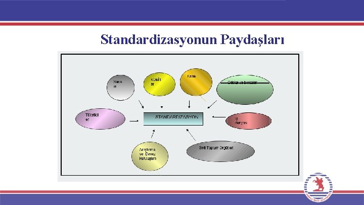 Standardizasyonun Paydaşları 