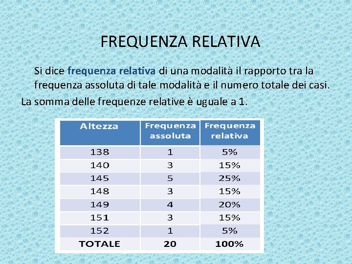 FREQUENZA RELATIVA Si dice frequenza relativa di una modalità il rapporto tra la frequenza