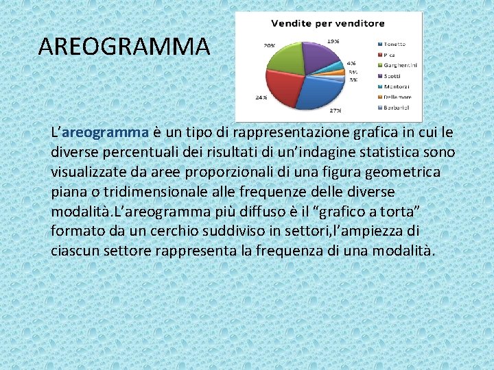 AREOGRAMMA L’areogramma è un tipo di rappresentazione grafica in cui le diverse percentuali dei