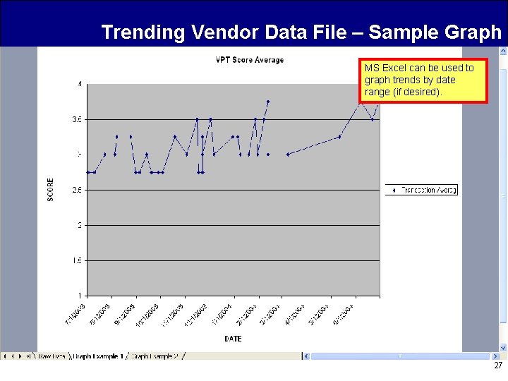 Trending Vendor Data File – Sample Graph MS Excel can be used to graph