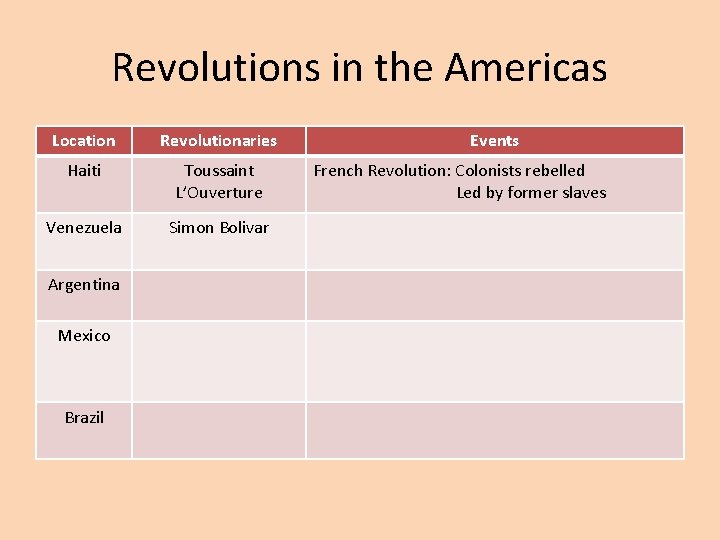 Revolutions in the Americas Location Revolutionaries Haiti Toussaint L’Ouverture Venezuela Simon Bolivar Argentina Mexico