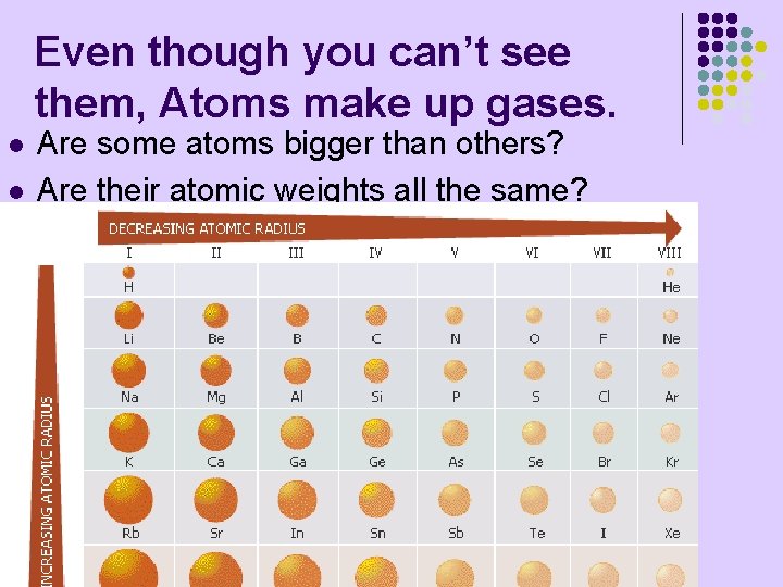 Even though you can’t see them, Atoms make up gases. l l Are some