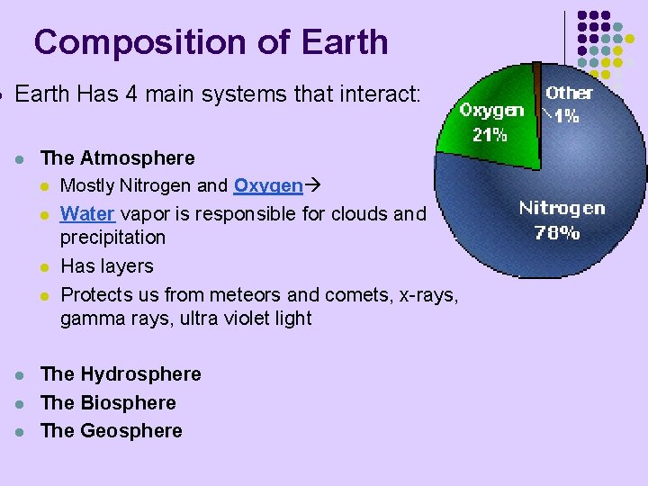 l Composition of Earth Has 4 main systems that interact: l The Atmosphere l