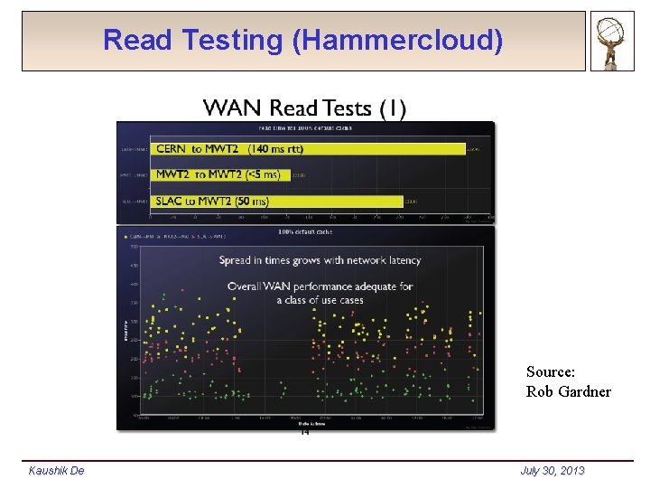 Read Testing (Hammercloud) Source: Rob Gardner Kaushik De July 30, 2013 