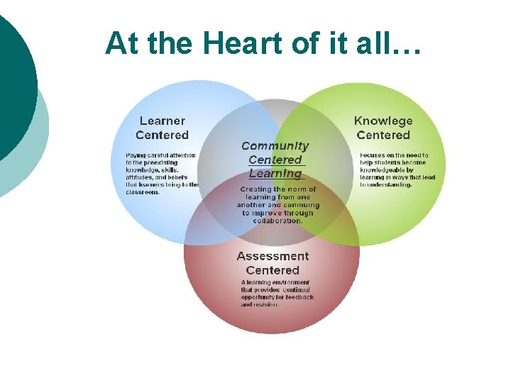 At the Heart of it all… 