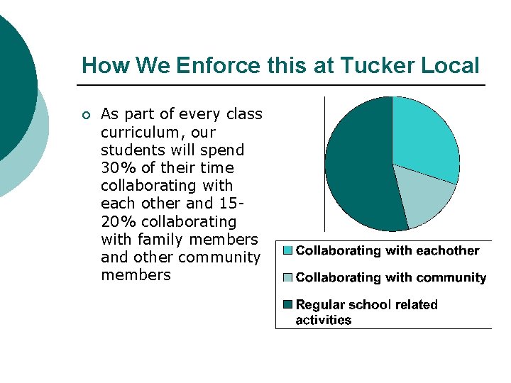 How We Enforce this at Tucker Local ¡ As part of every class curriculum,