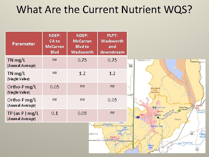 What Are the Current Nutrient WQS? NDEP: CA to Mc. Carran Blvd NDEP: Mc.