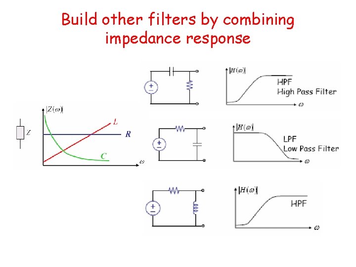 Build other filters by combining impedance response 