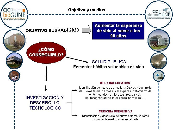 Objetivo y medios OBJETIVO EUSKADI 2020 Aumentar la esperanza de vida al nacer a