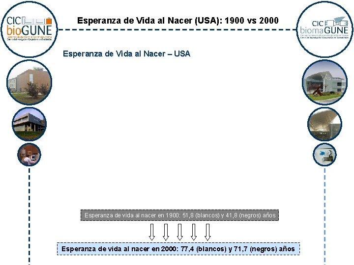 Esperanza de Vida al Nacer (USA): 1900 vs 2000 Esperanza de Vida al Nacer