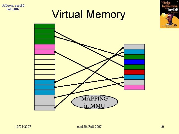 UCDavis, ecs 150 Fall 2007 Virtual Memory MAPPING in MMU 10/25/2007 ecs 150, Fall