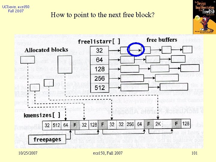 UCDavis, ecs 150 Fall 2007 10/25/2007 How to point to the next free block?