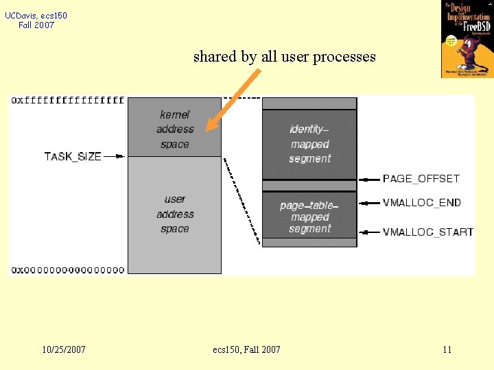 UCDavis, ecs 150 Fall 2007 shared by all user processes 10/25/2007 ecs 150, Fall