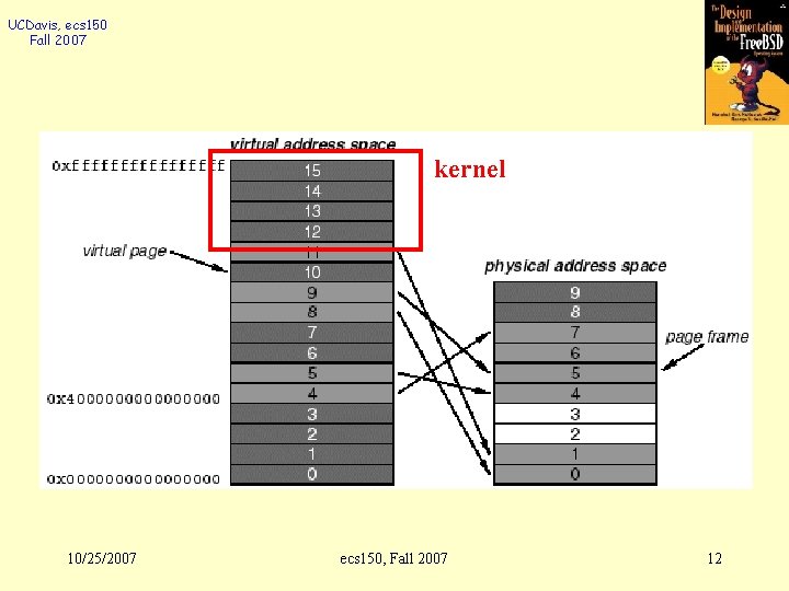 UCDavis, ecs 150 Fall 2007 kernel 10/25/2007 ecs 150, Fall 2007 12 
