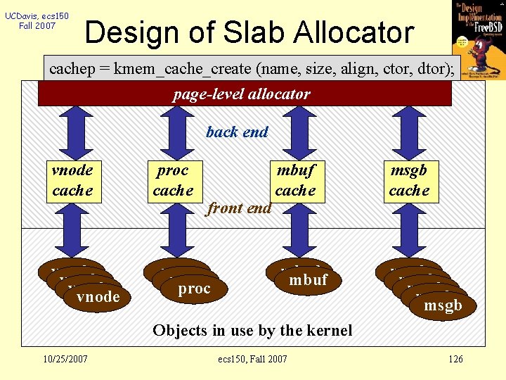 UCDavis, ecs 150 Fall 2007 Design of Slab Allocator cachep = kmem_cache_create (name, size,