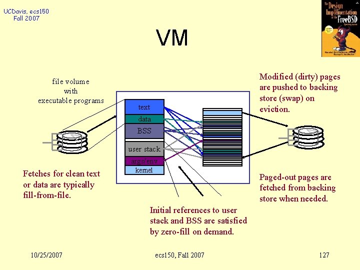 UCDavis, ecs 150 Fall 2007 VM file volume with executable programs Modified (dirty) pages