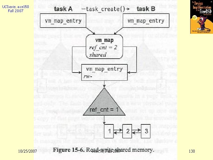 UCDavis, ecs 150 Fall 2007 10/25/2007 ecs 150, Fall 2007 130 