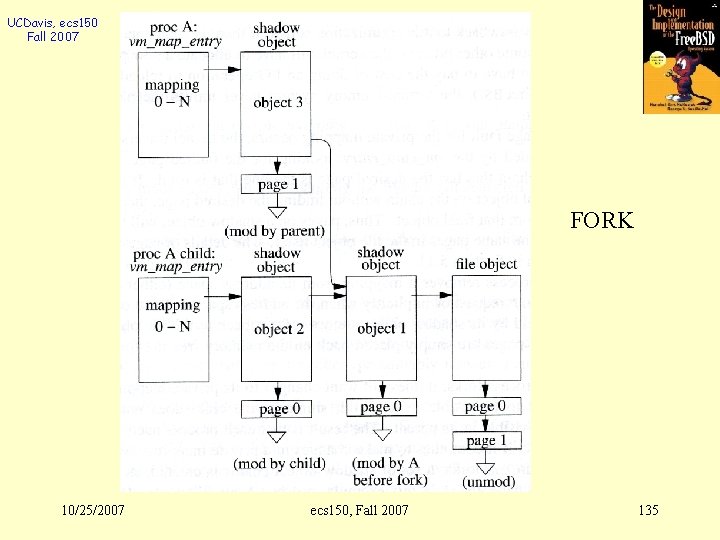UCDavis, ecs 150 Fall 2007 FORK 10/25/2007 ecs 150, Fall 2007 135 