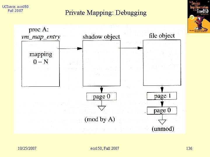 UCDavis, ecs 150 Fall 2007 10/25/2007 Private Mapping: Debugging ecs 150, Fall 2007 136