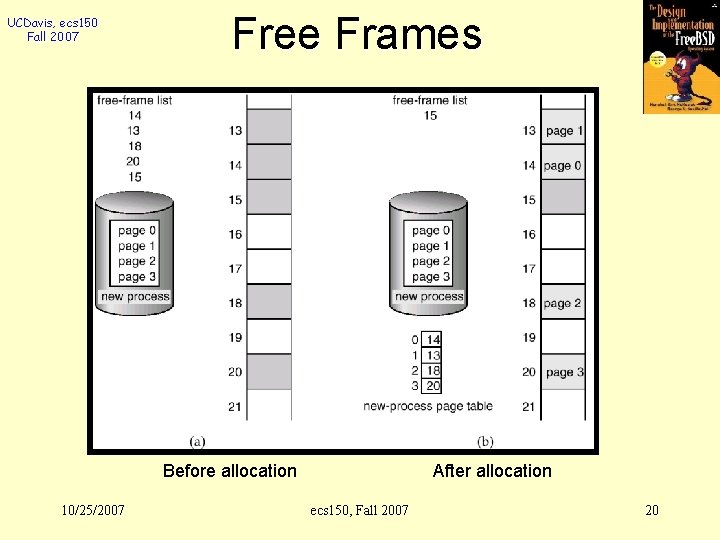 UCDavis, ecs 150 Fall 2007 Free Frames Before allocation 10/25/2007 After allocation ecs 150,