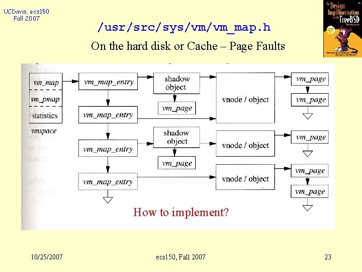 UCDavis, ecs 150 Fall 2007 /usr/src/sys/vm/vm_map. h On the hard disk or Cache –